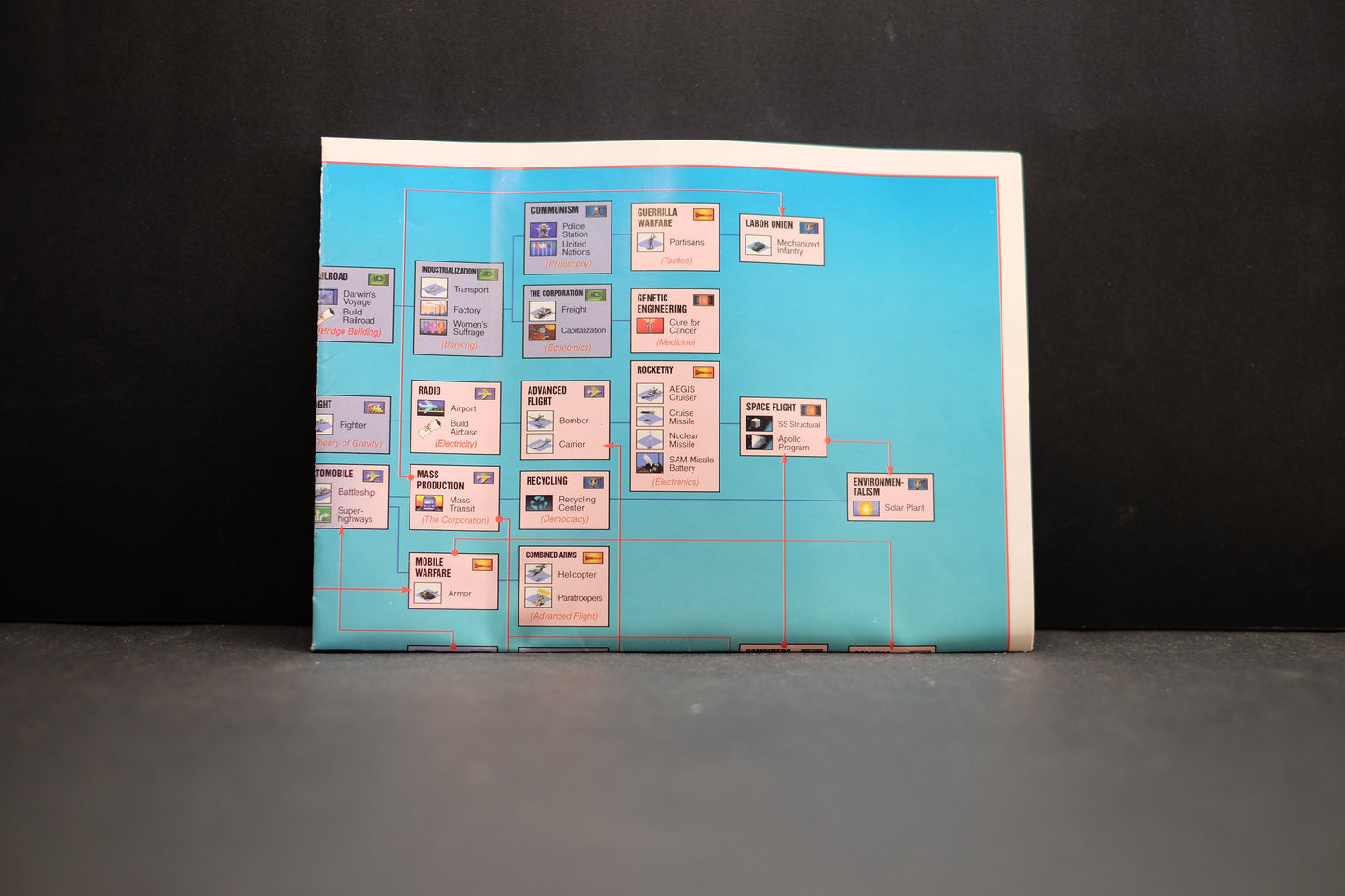 Civilization II (2) - PC - Pre-Owned